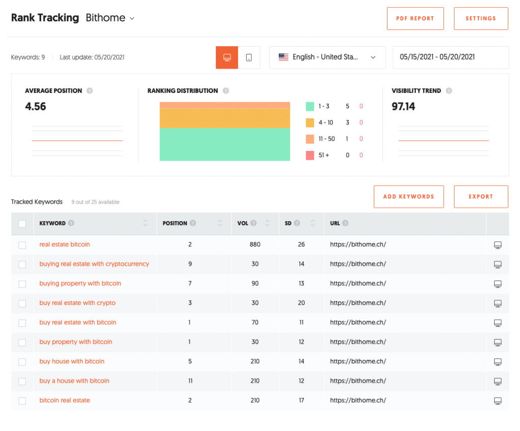 Bithome-Google Top Ranking